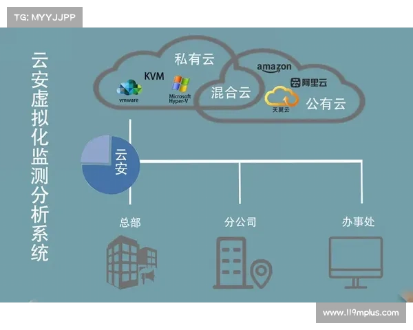 安全的云迁移:提升、调整和转移没错! 安全的云迁移:提升、调整和转移没错!